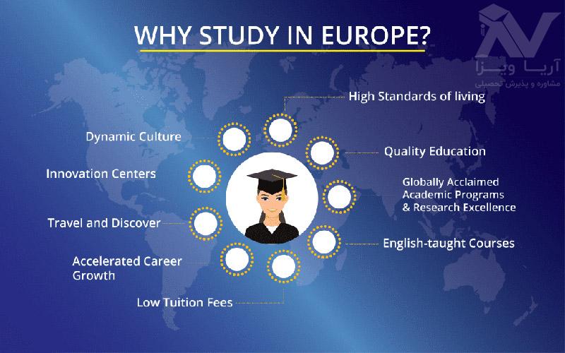 چرا تحصیل در اروپا
